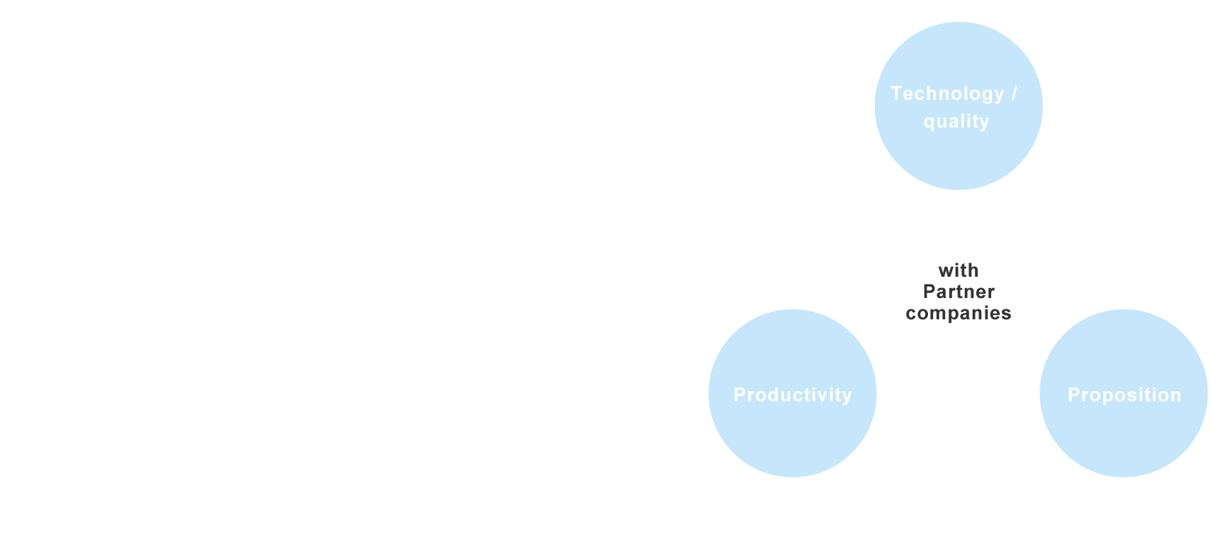 STRENGTH As a pioneer in metal processing, we respond to the diverse needs of our customers with our comprehensive power. Technology quality Proposition Productivity with Partner companies