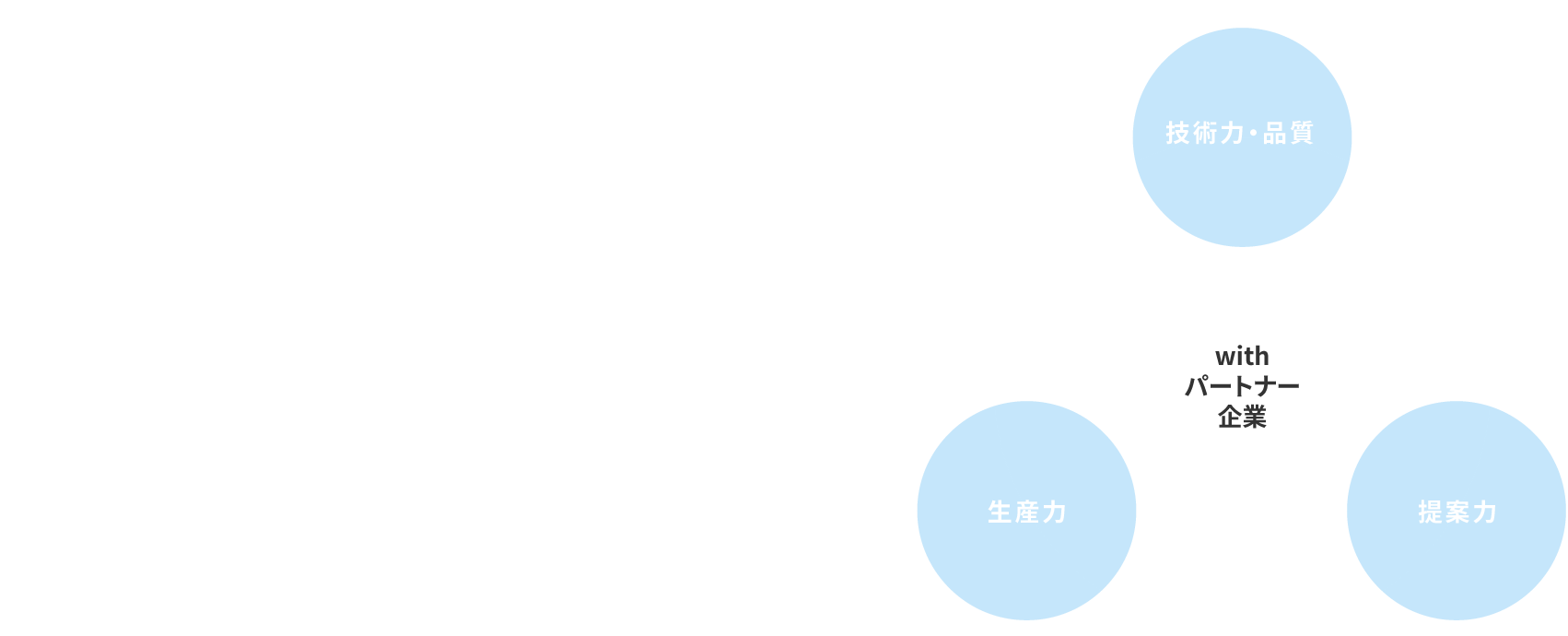 STRENGTH 金属加工のパイオニアとして“総合力“でお客様の多様なニーズに対応　技術力・品質、提案力、生産力 with パートナー企業